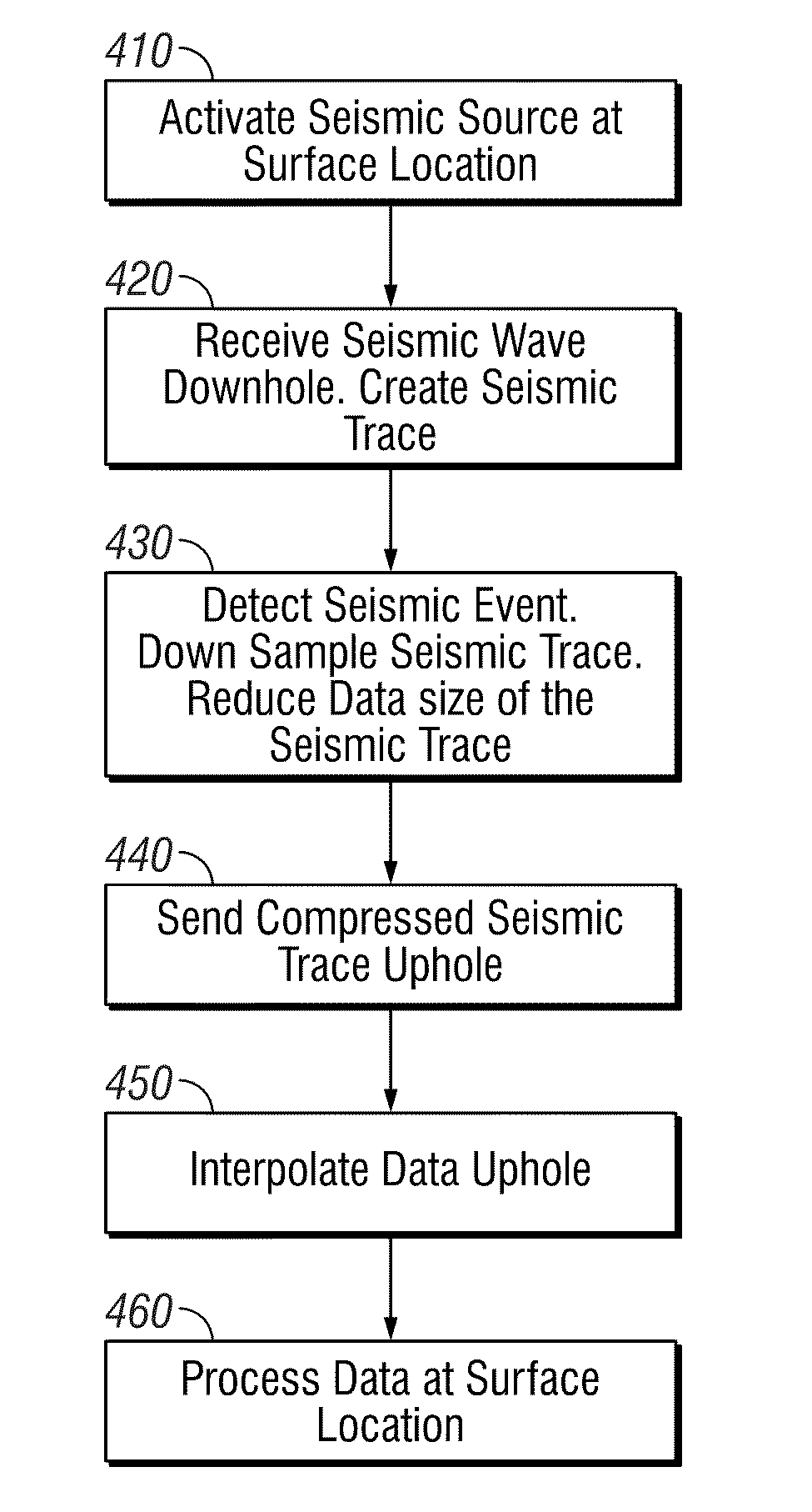 Sending a Seismic Trace to Surface After a Vertical Seismic Profiling While Drilling Measurement