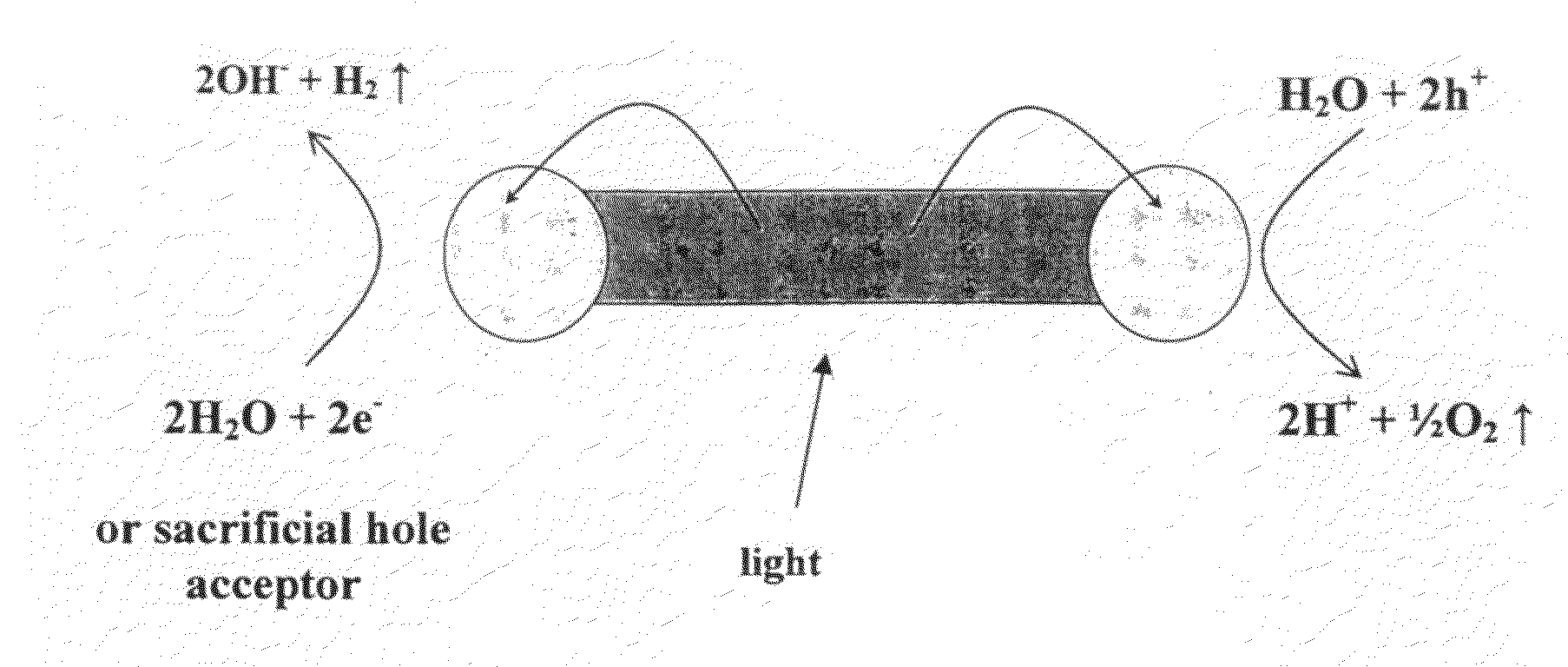 Hybrid metal-semiconductor nanoparticles and methods for photo-inducing charge separation and applications thereof