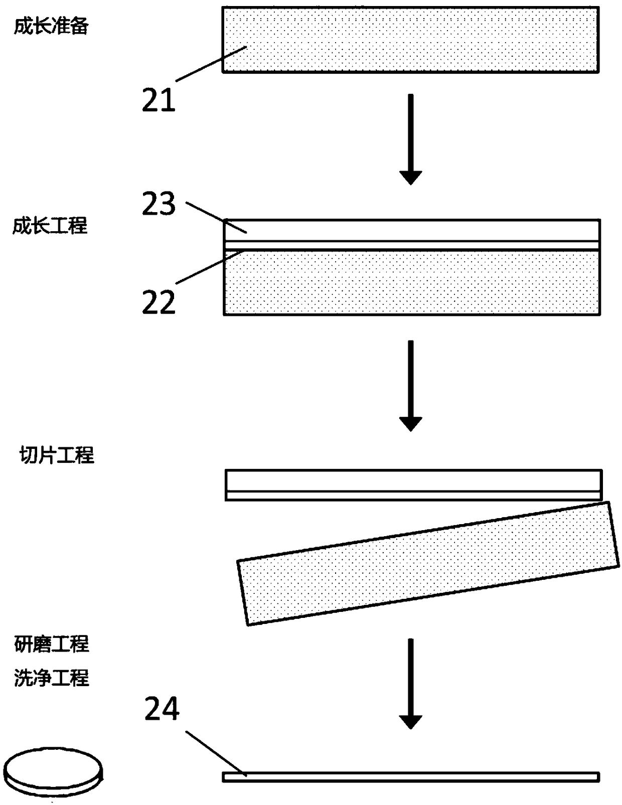 Method for manufacturing gallium nitride single crystal wafer