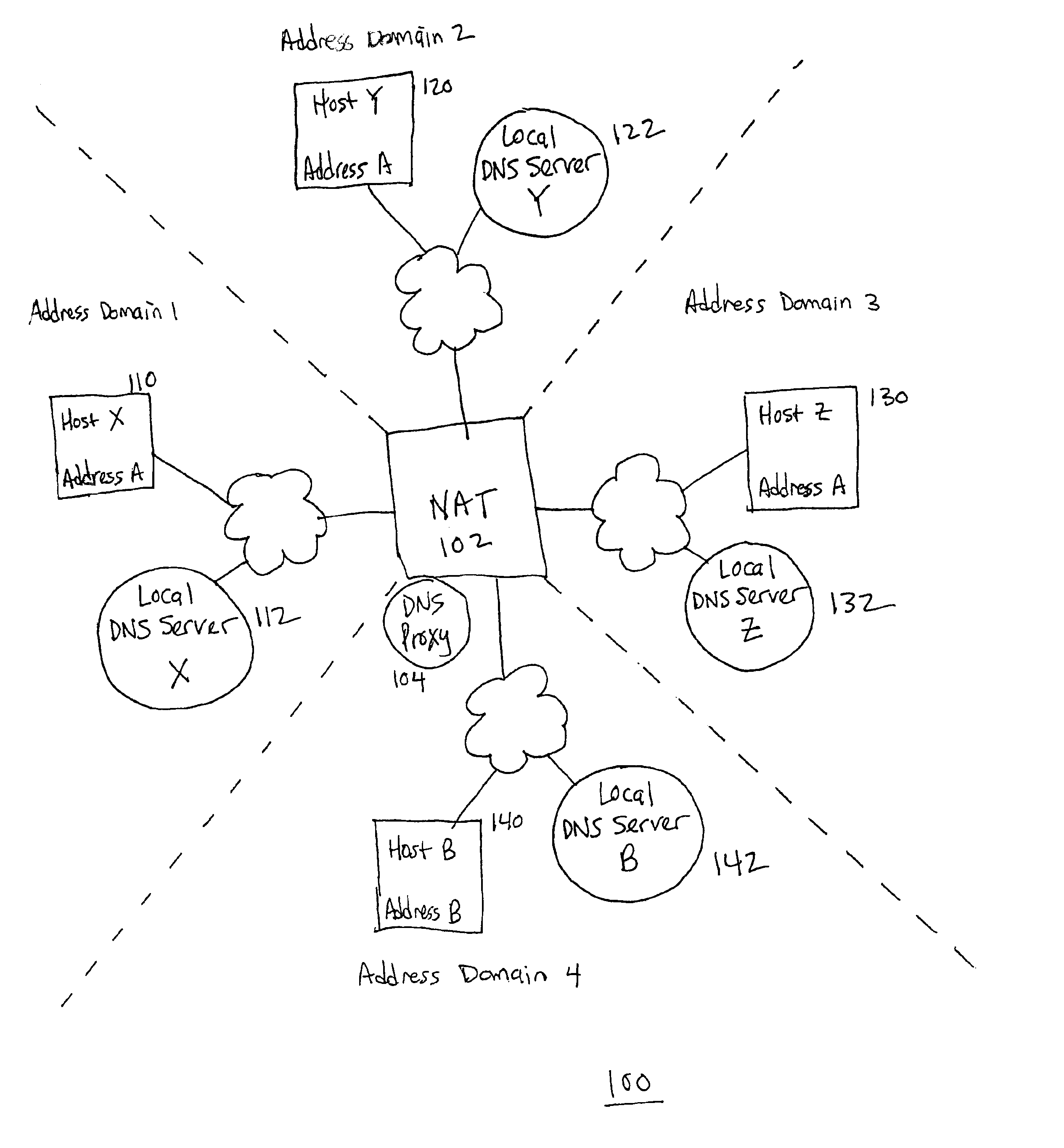 Network address translation in a network having multiple overlapping address domains