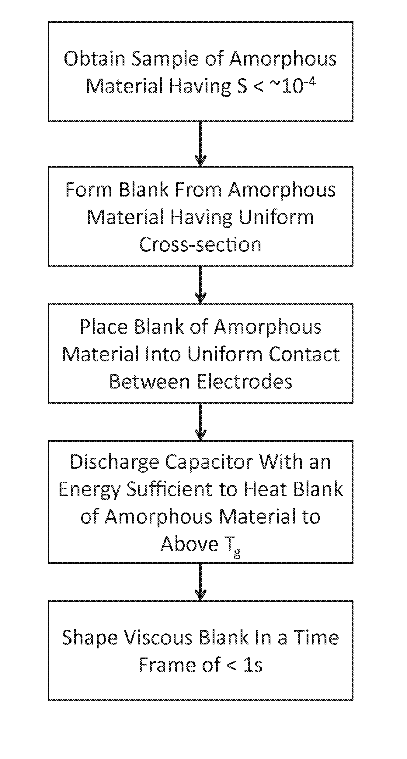 Forming of ferromagnetic metallic glass by rapid capacitor discharge