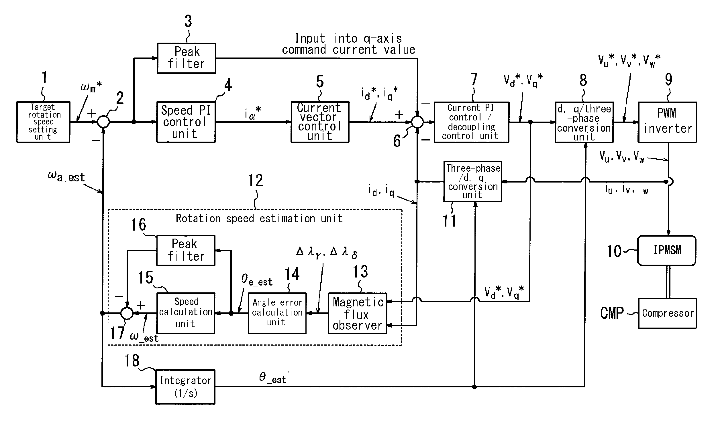 Electric Motor Control Device