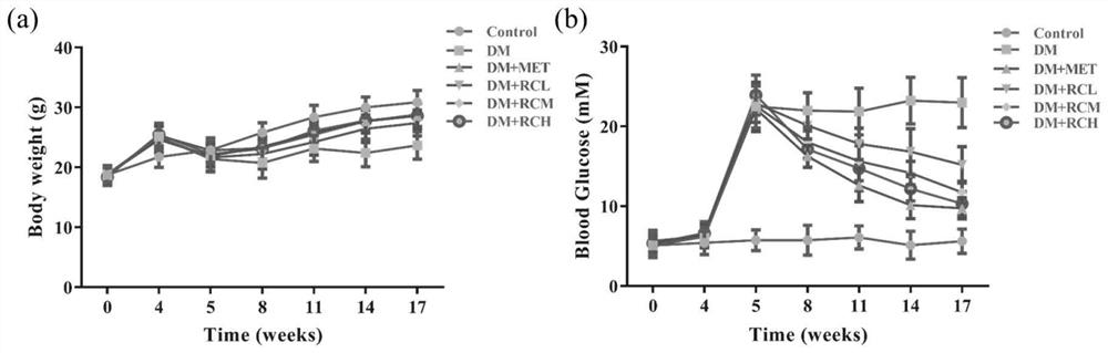 Application of rhaponticum aestivum alcohol extract in treatment and/or prevention of diabetes mellitus