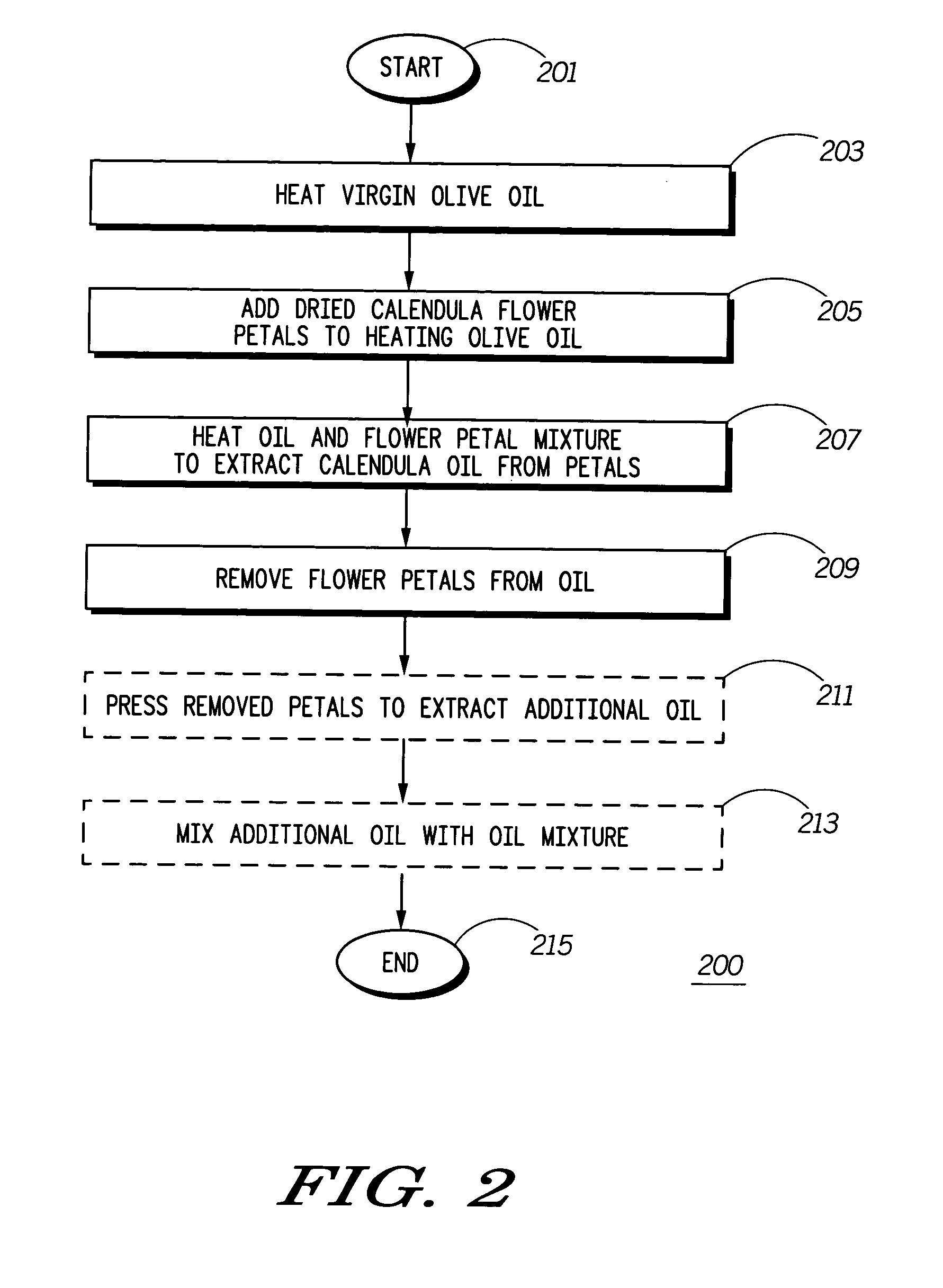 Topical cream and method of making same