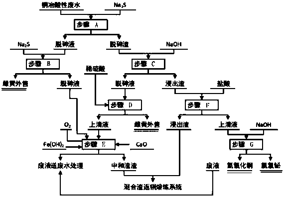 Method for removing arsenic and recovering heavy metal from copper smelting wastewater