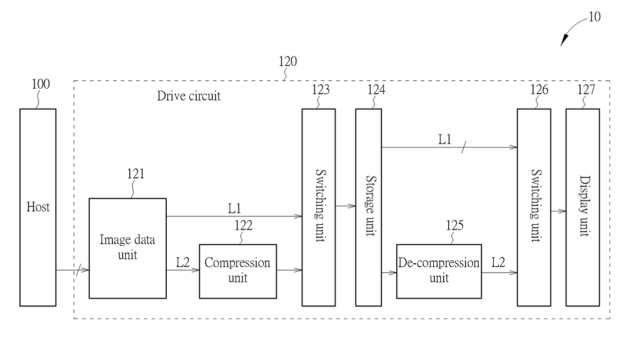 Data Compression System for Liquid Crystal Display and Related Power Saving Method