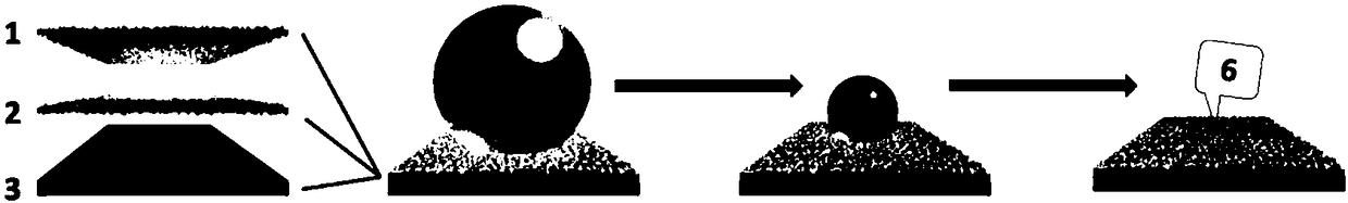 A method for fabricating low-friction superhydrophobic surface-enhanced Raman substrates using micro-nanoparticle coatings