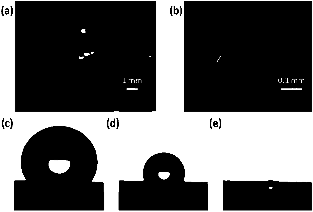 A method for fabricating low-friction superhydrophobic surface-enhanced Raman substrates using micro-nanoparticle coatings