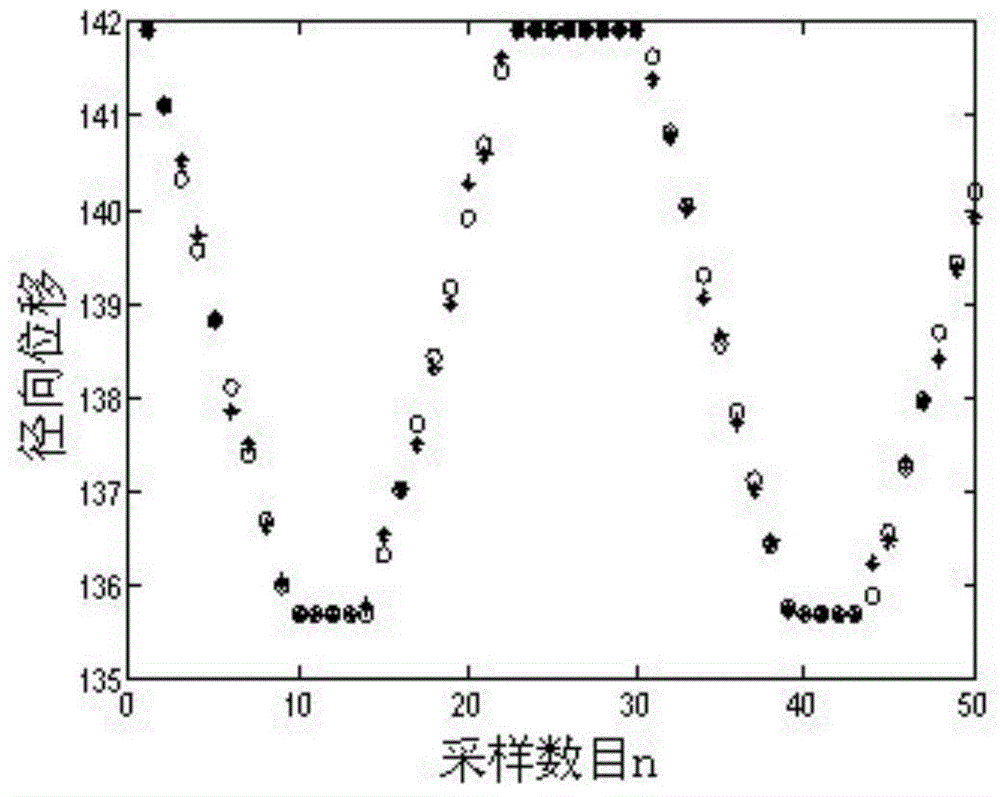 One-dimensional non-uniform gear morphology point cloud precise registration method