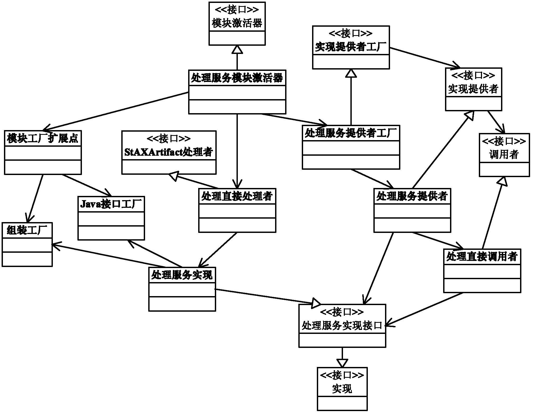 System and method for dynamically generating web service by business process in bpm