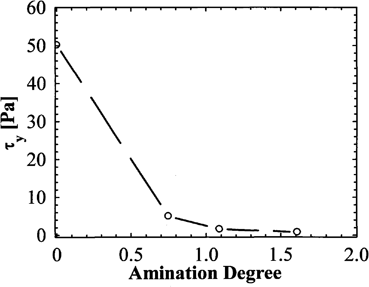 Comb copolymer, preparation method and application thereof