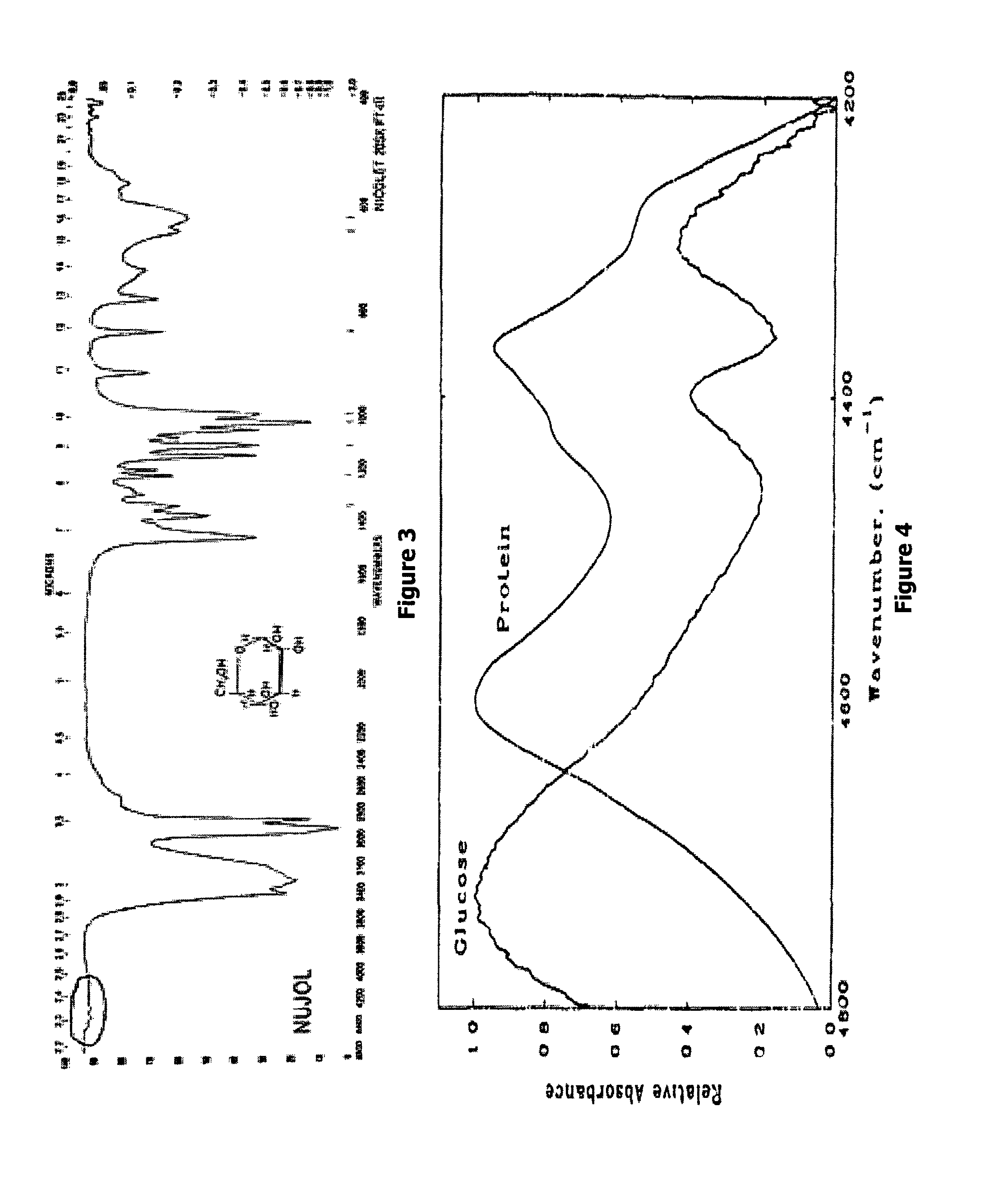 Non-invasive qualitative measurement of chemistry of blood and bodily fluids