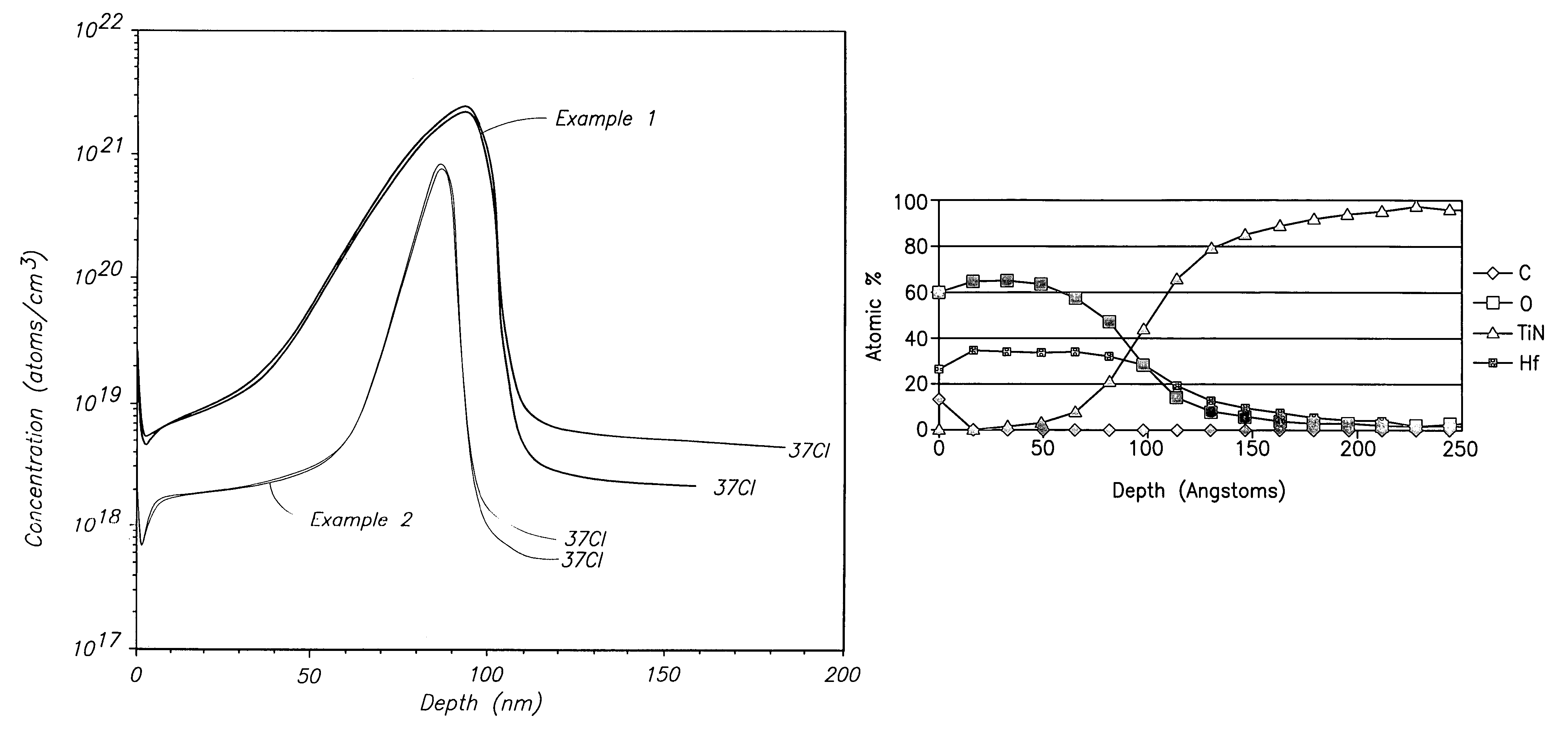 Deposition methods using heteroleptic precursors