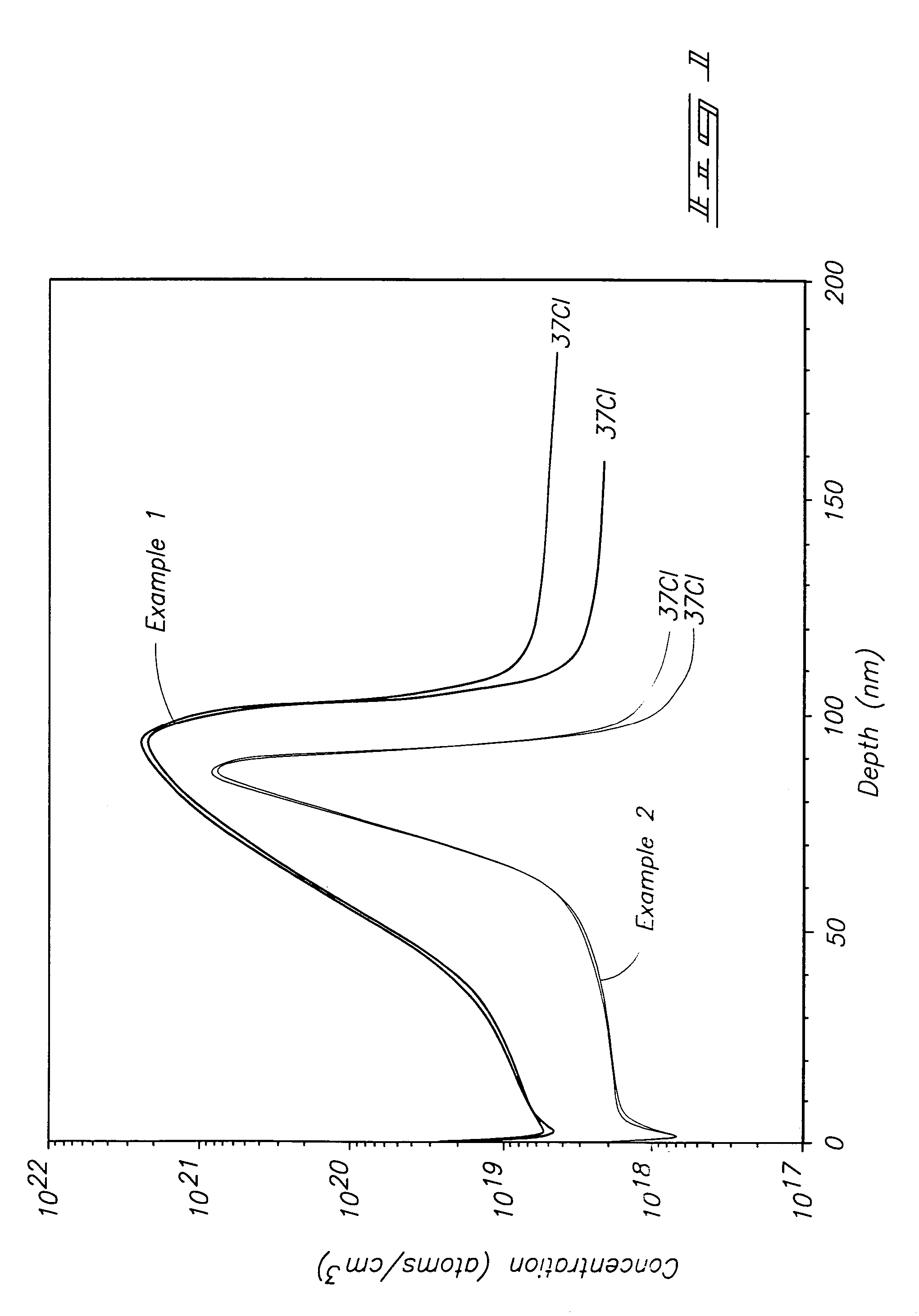 Deposition methods using heteroleptic precursors