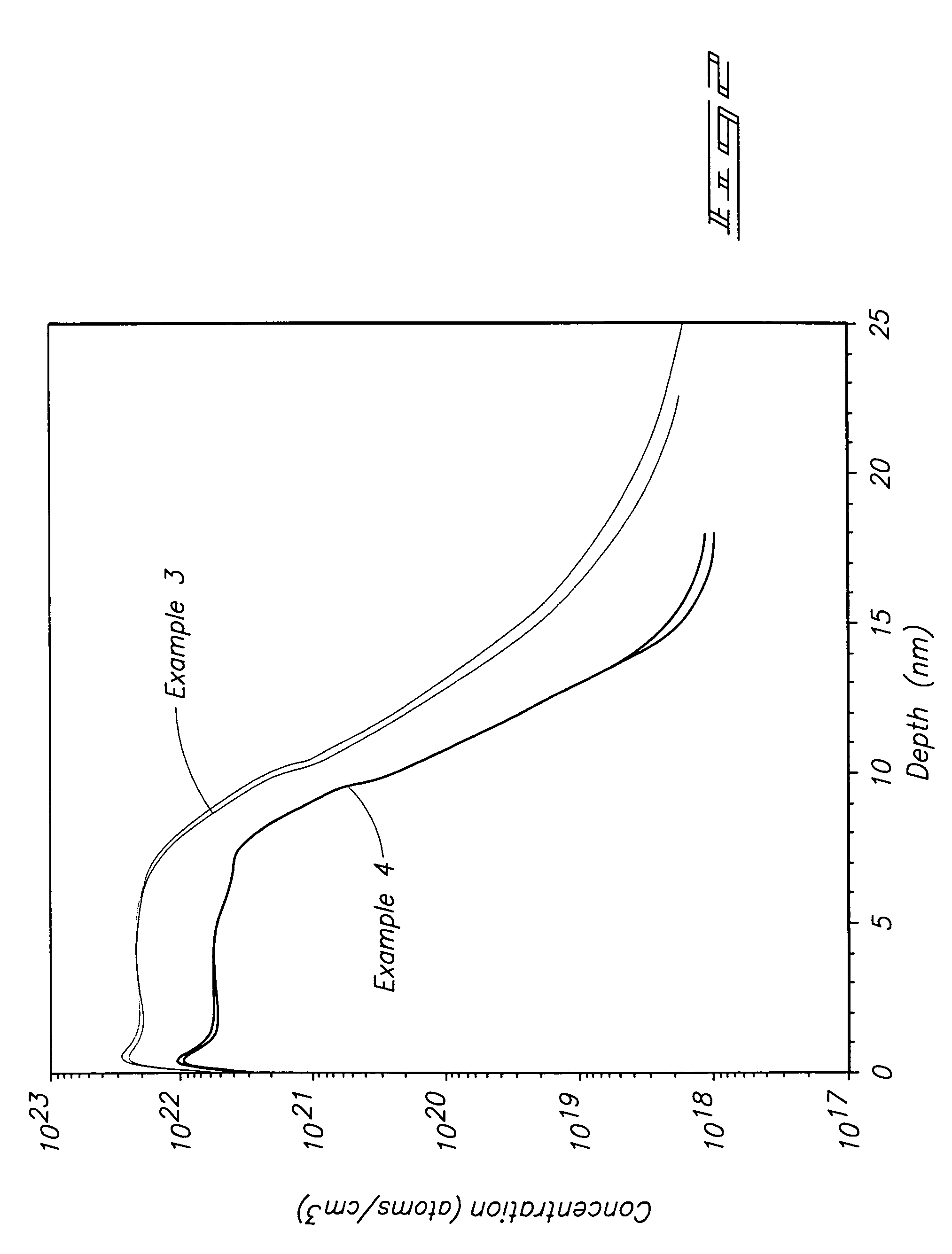 Deposition methods using heteroleptic precursors