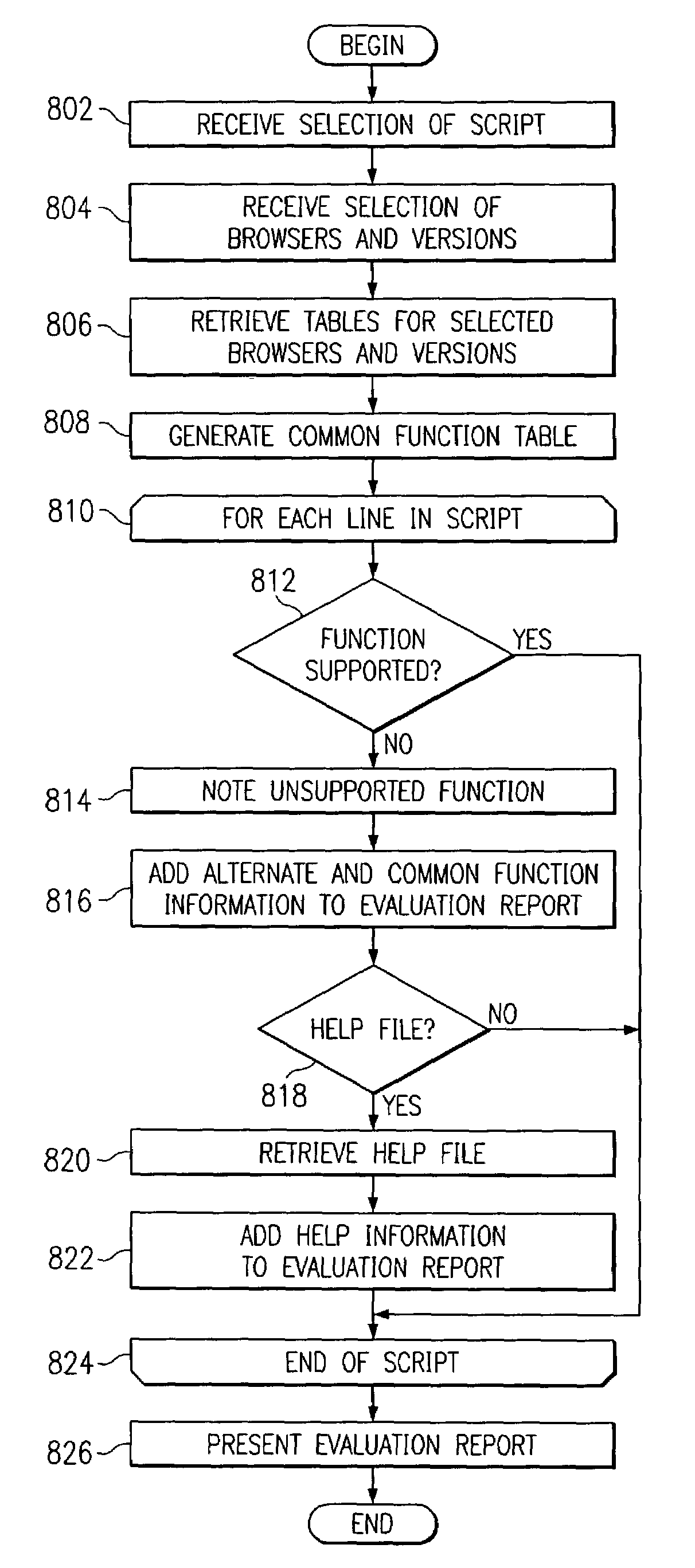 Script evaluator