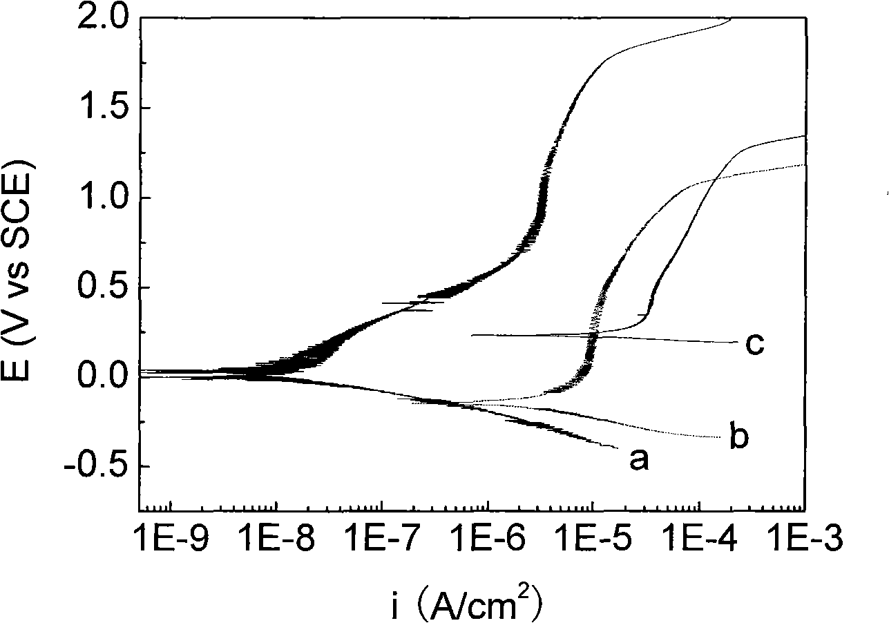 Carbon nano-tube enhanced composite type metallic oxide electrode material and preparation thereof