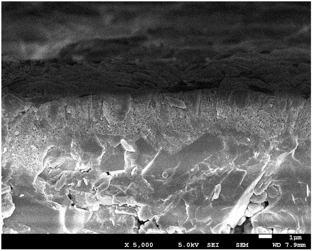 Preparation method of multi-stage pore type molecular sieve membrane