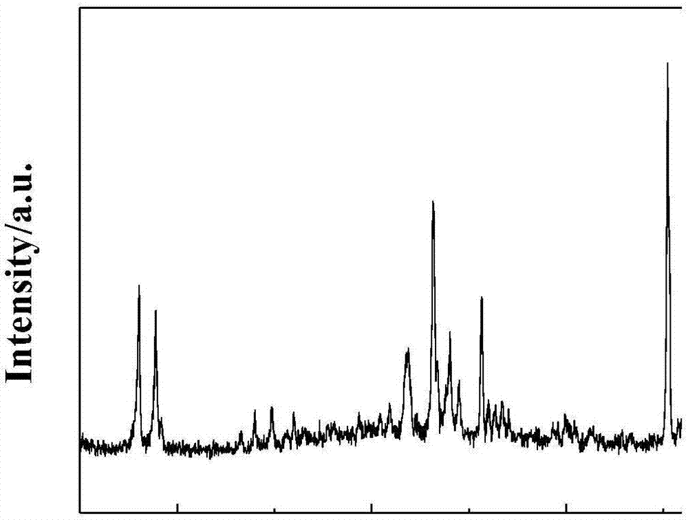 Preparation method of multi-stage pore type molecular sieve membrane