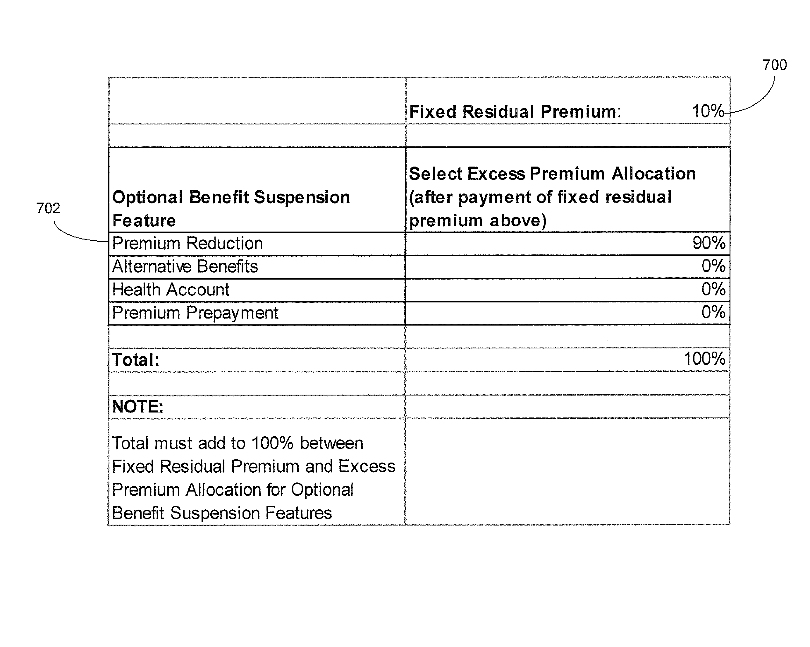 System and method for offering and guaranteeing renewal of suspendable healthcare benefits