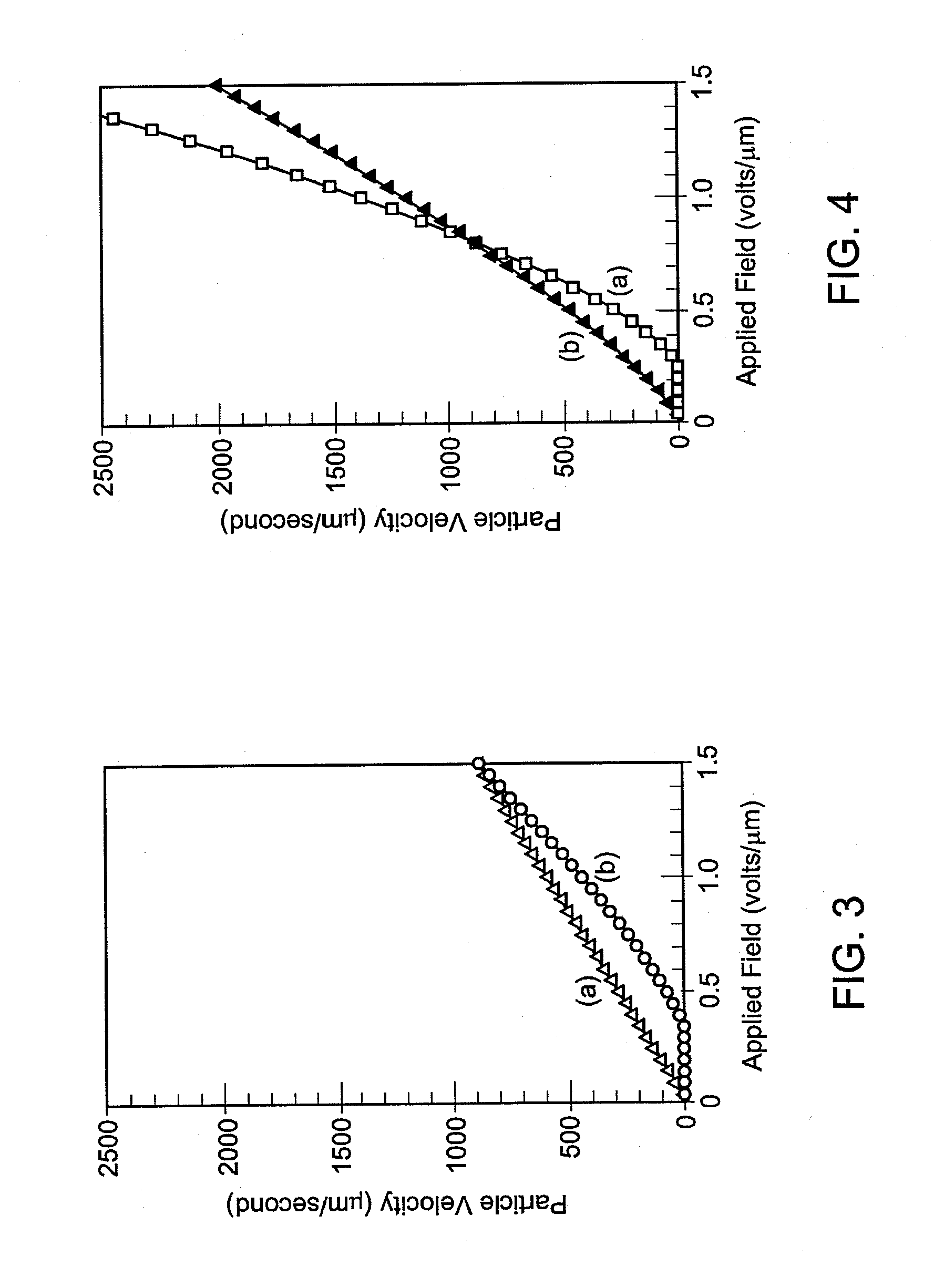 Electrophoretic display elements