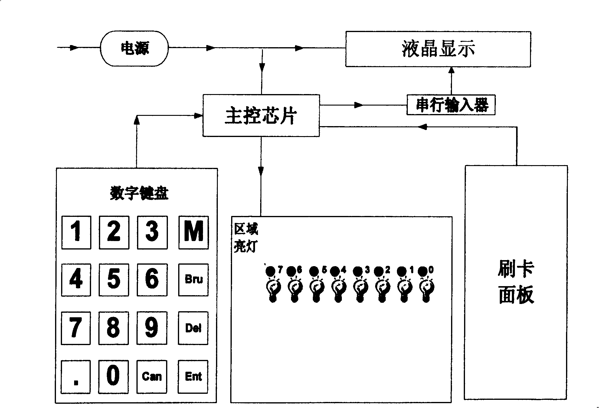 Restaurant price fixing and dishes ordering device