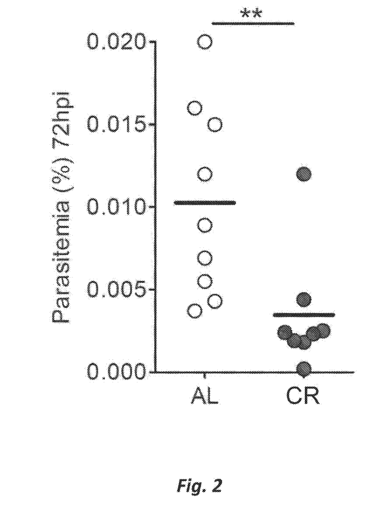 Methods for attenuating parasite virulence