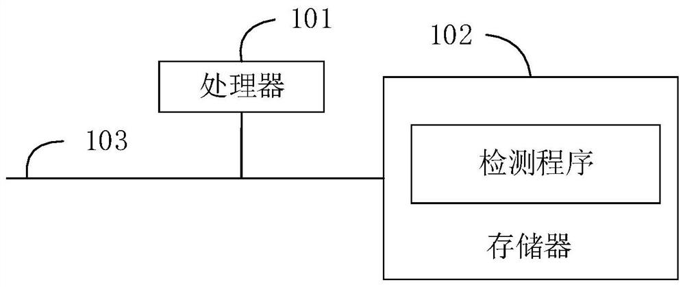 Control method and device of laser ablation system and computer readable storage medium