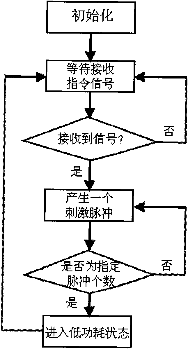 Method for controlling stop of animal robot