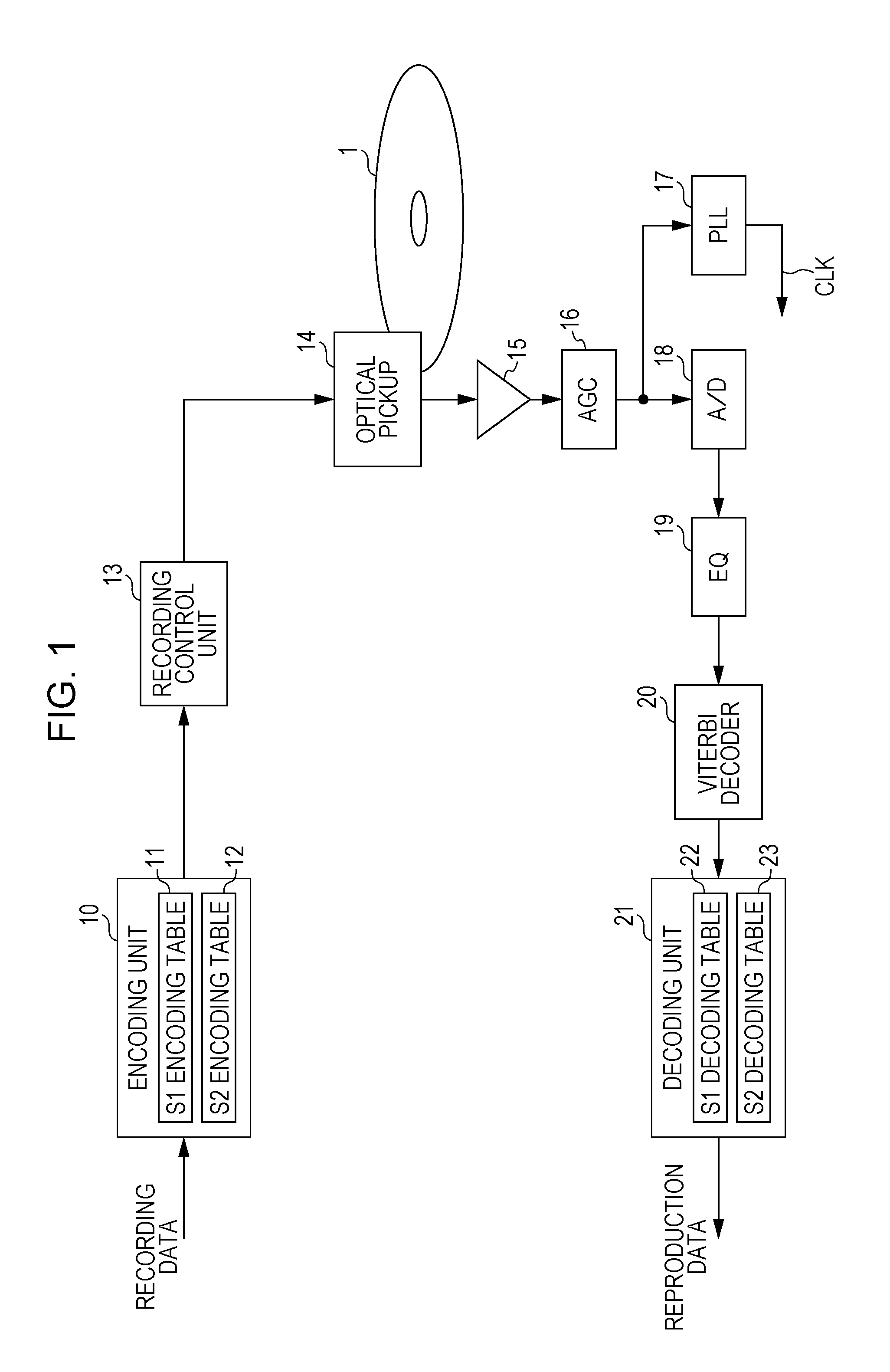 Encoding device, encoding method, recording device, recording method, optical recording medium, decoding device and decoding method