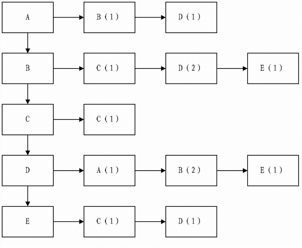 Web page classification method, web page classification device and network equipment