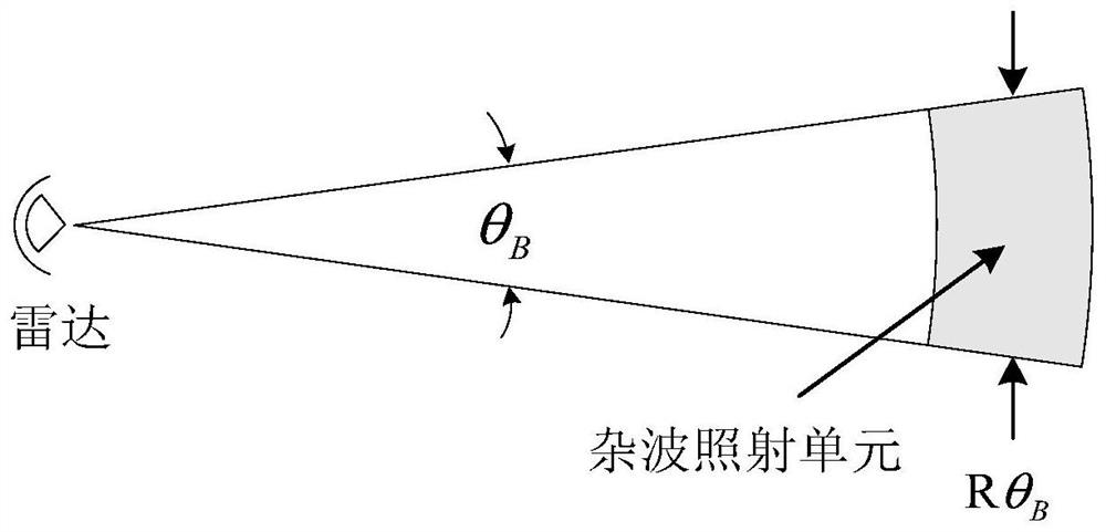 Radar clutter simulation method and electronic equipment