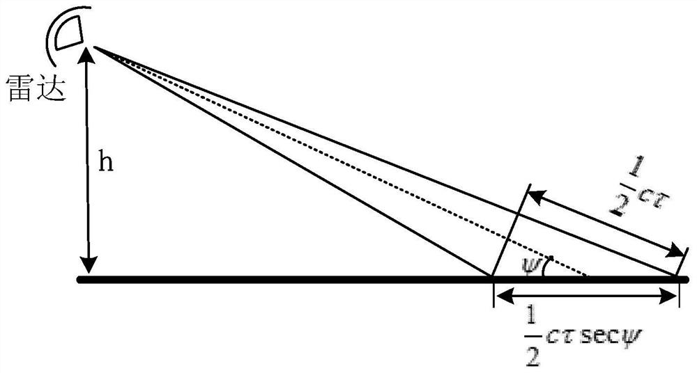 Radar clutter simulation method and electronic equipment