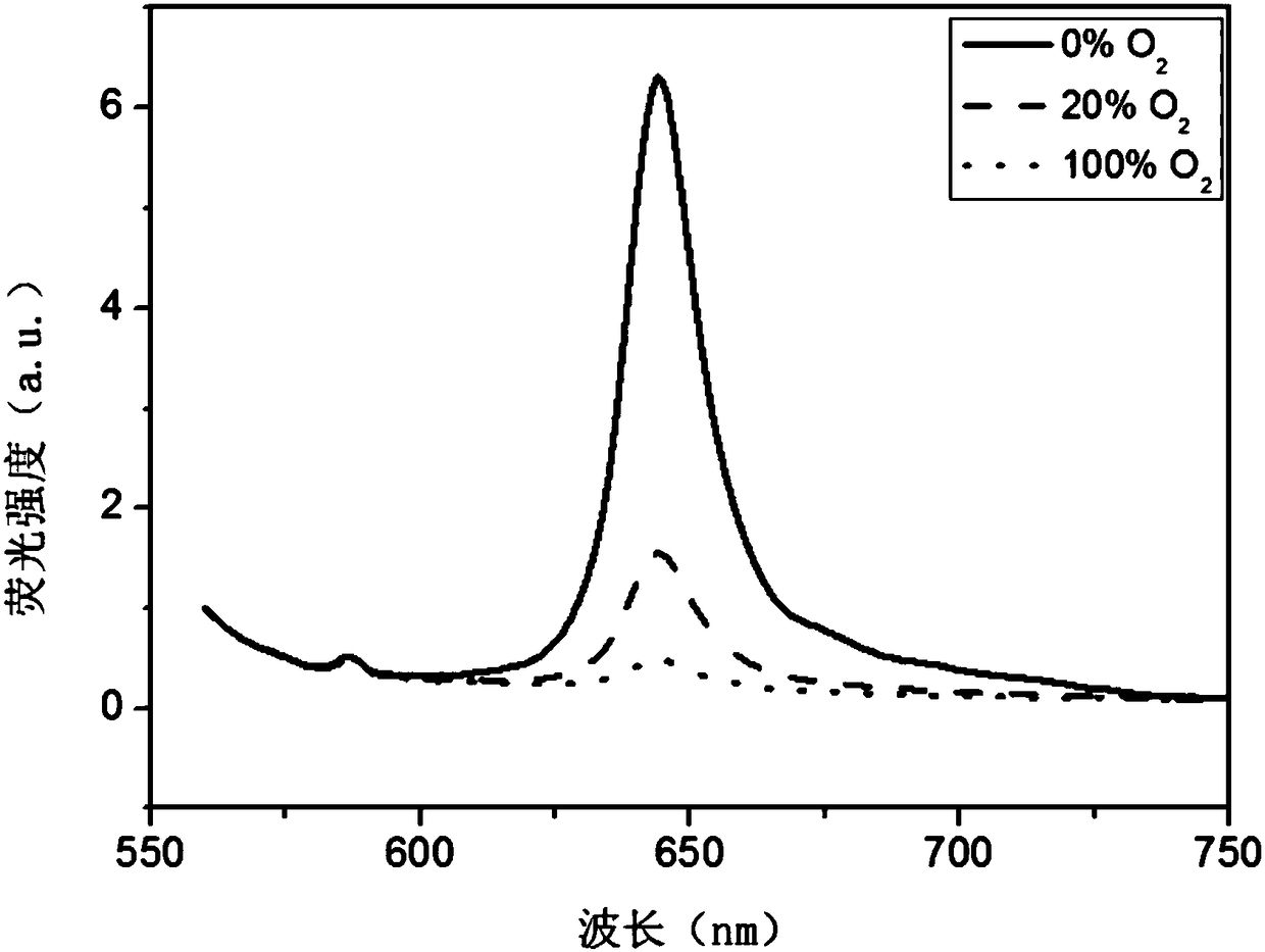 Fluorescent oxygen probe, and preparation method and use thereof