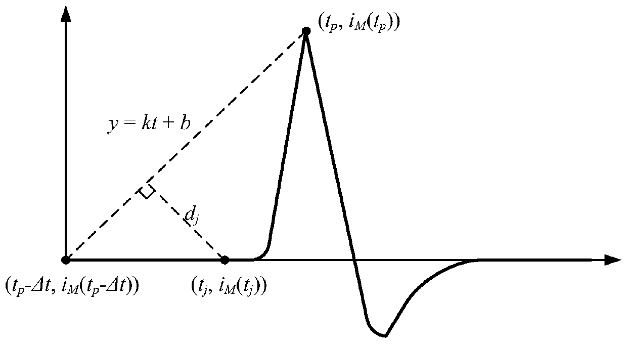 A double-ended traveling wave ranging method based on the arrival time difference of the starting point of the fault waveform