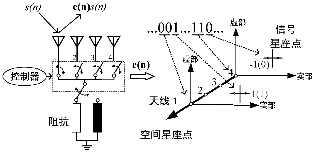 Communication method and system of multi-antenna backscatter tag