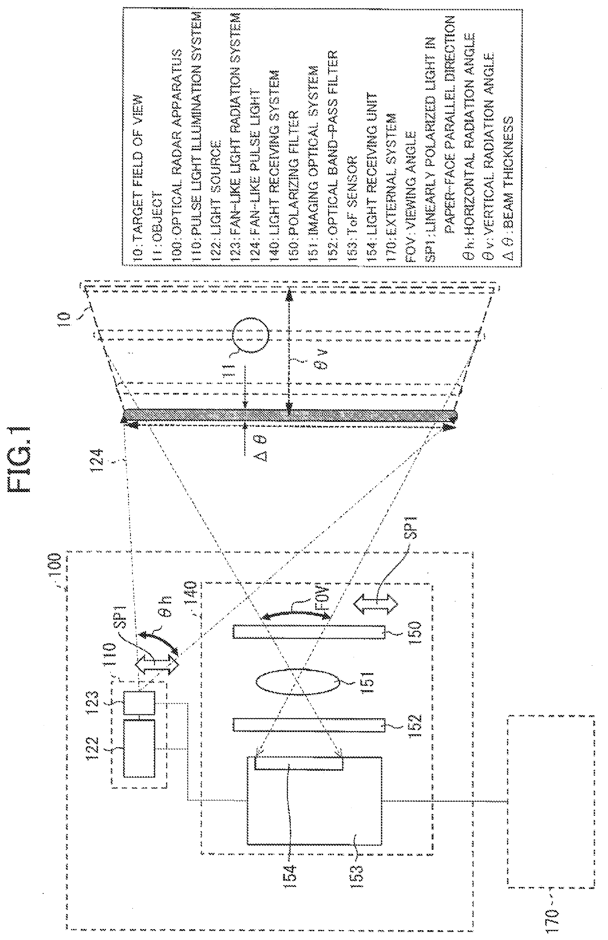 Optical radar apparatus