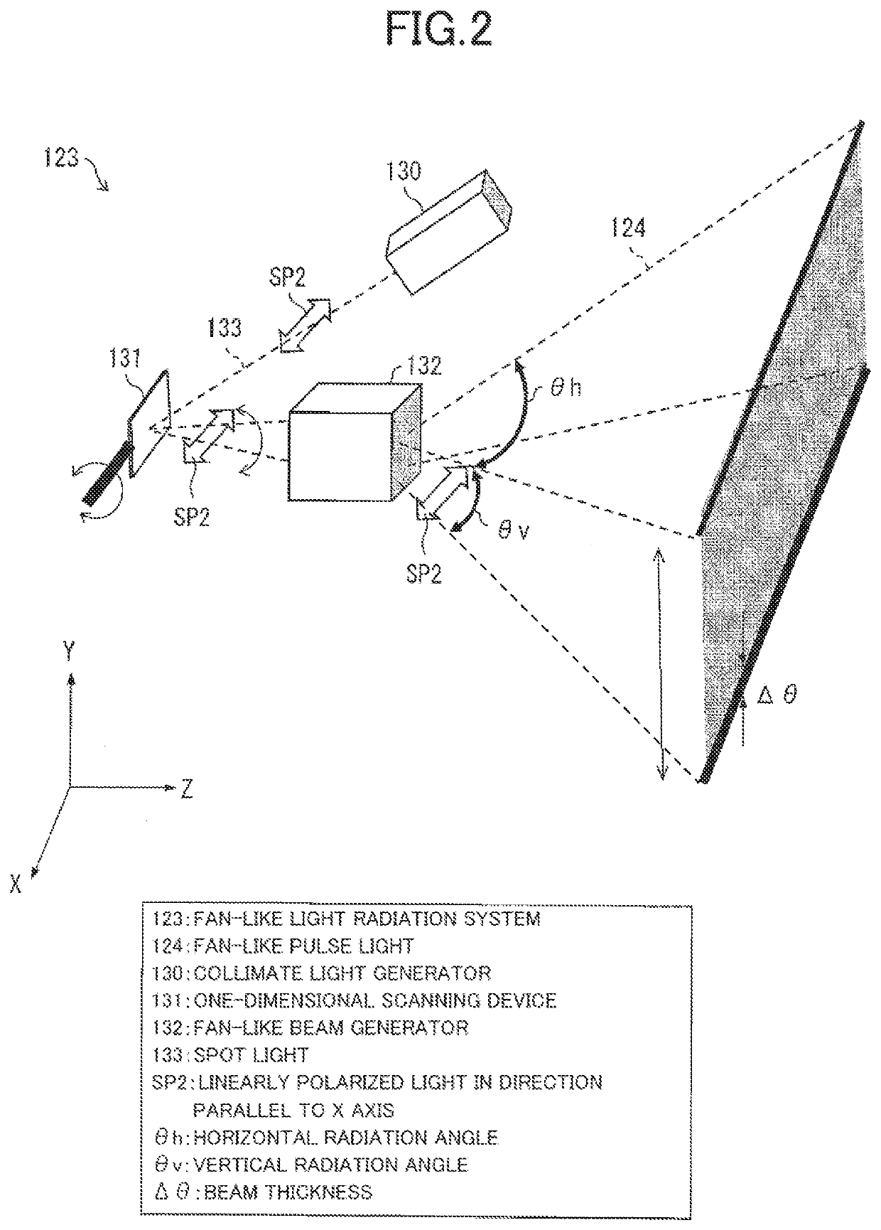 Optical radar apparatus