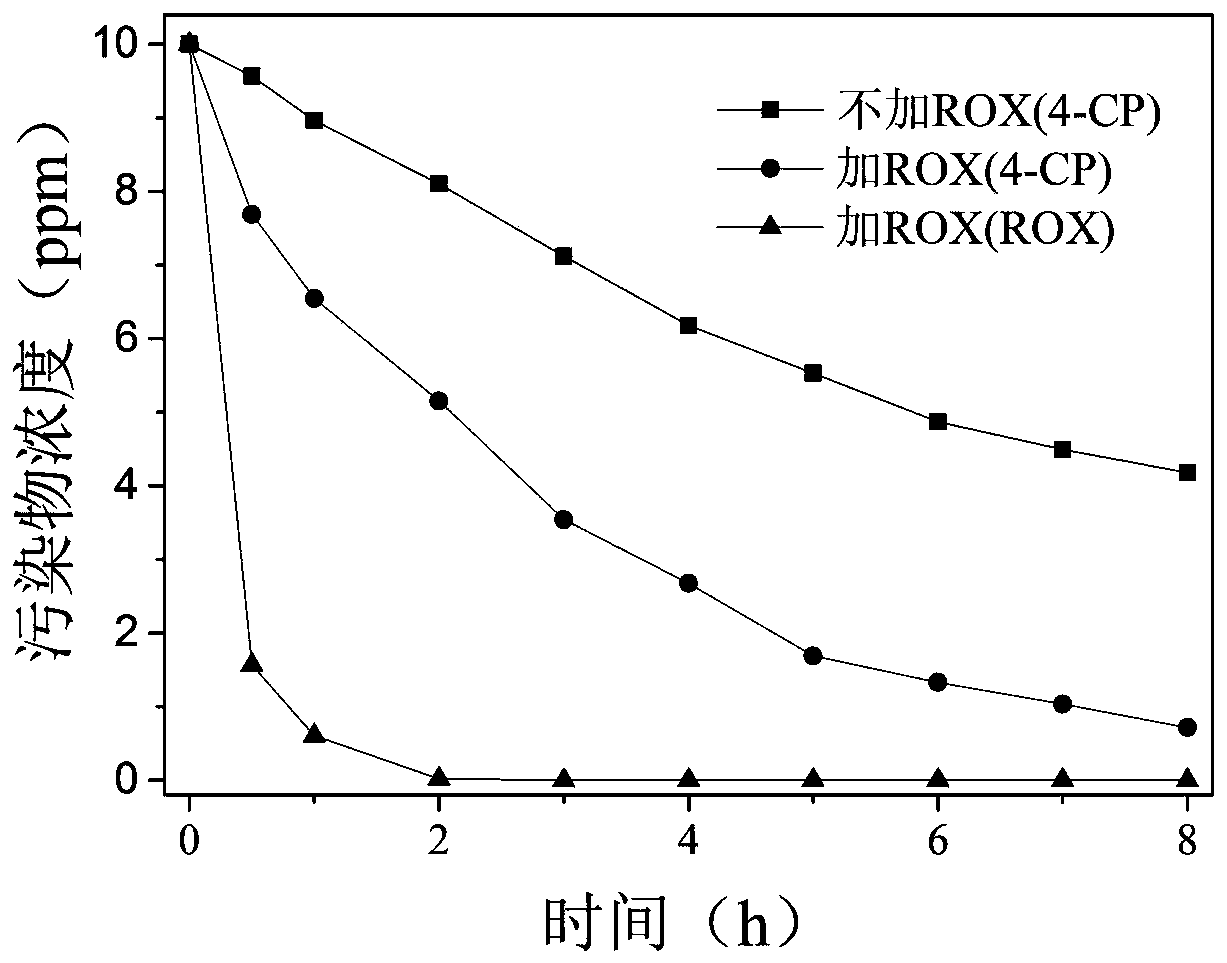 Method for promoting efficient photo-catalytic oxidation of phenolic pollutants by organic arsenic pollutants in situ