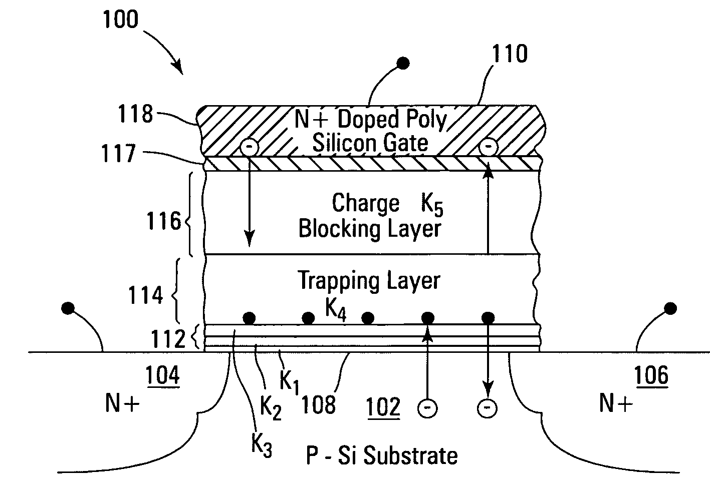 Low power non-volatile memory and gate stack