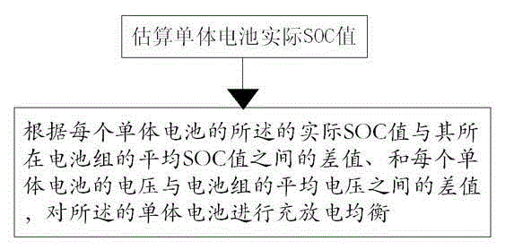 Power source balancing method of electric car