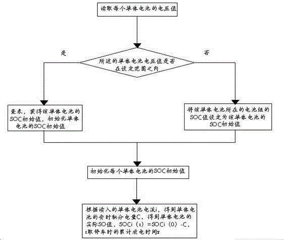 Power source balancing method of electric car