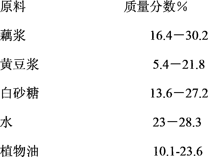 Nelumbo nucifern paste stuffing and preparation method thereof