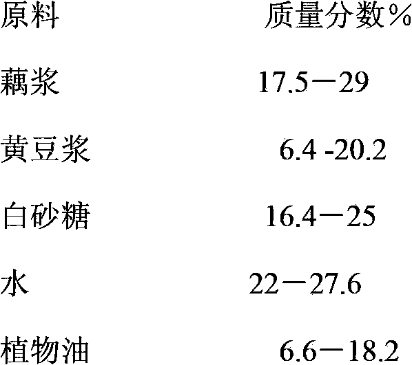 Nelumbo nucifern paste stuffing and preparation method thereof