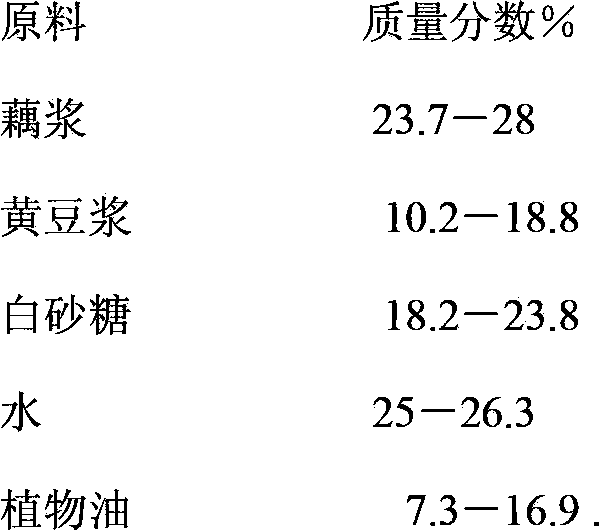 Nelumbo nucifern paste stuffing and preparation method thereof