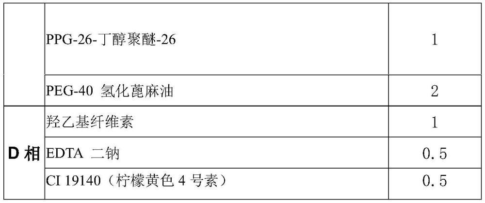 Gel composition for rapid acne removal as well as preparation method and application of gel composition