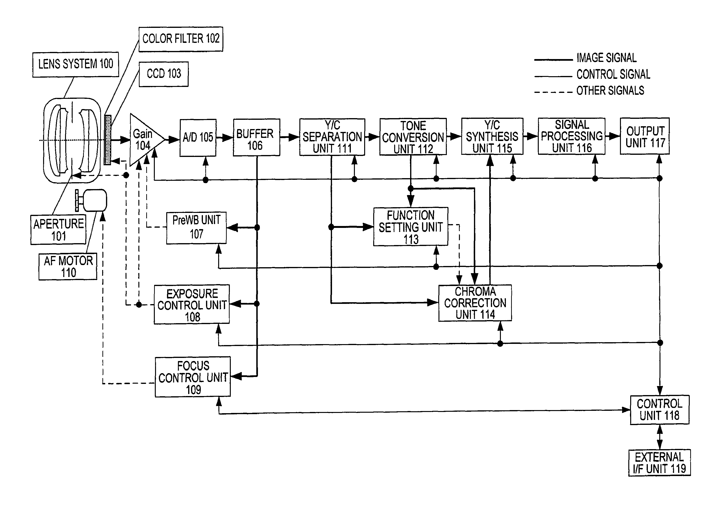 Image processing apparatus, image processing program, and image processing method