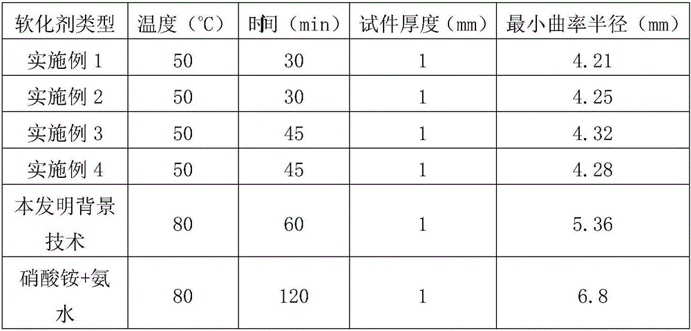 Composite type wood softening agent