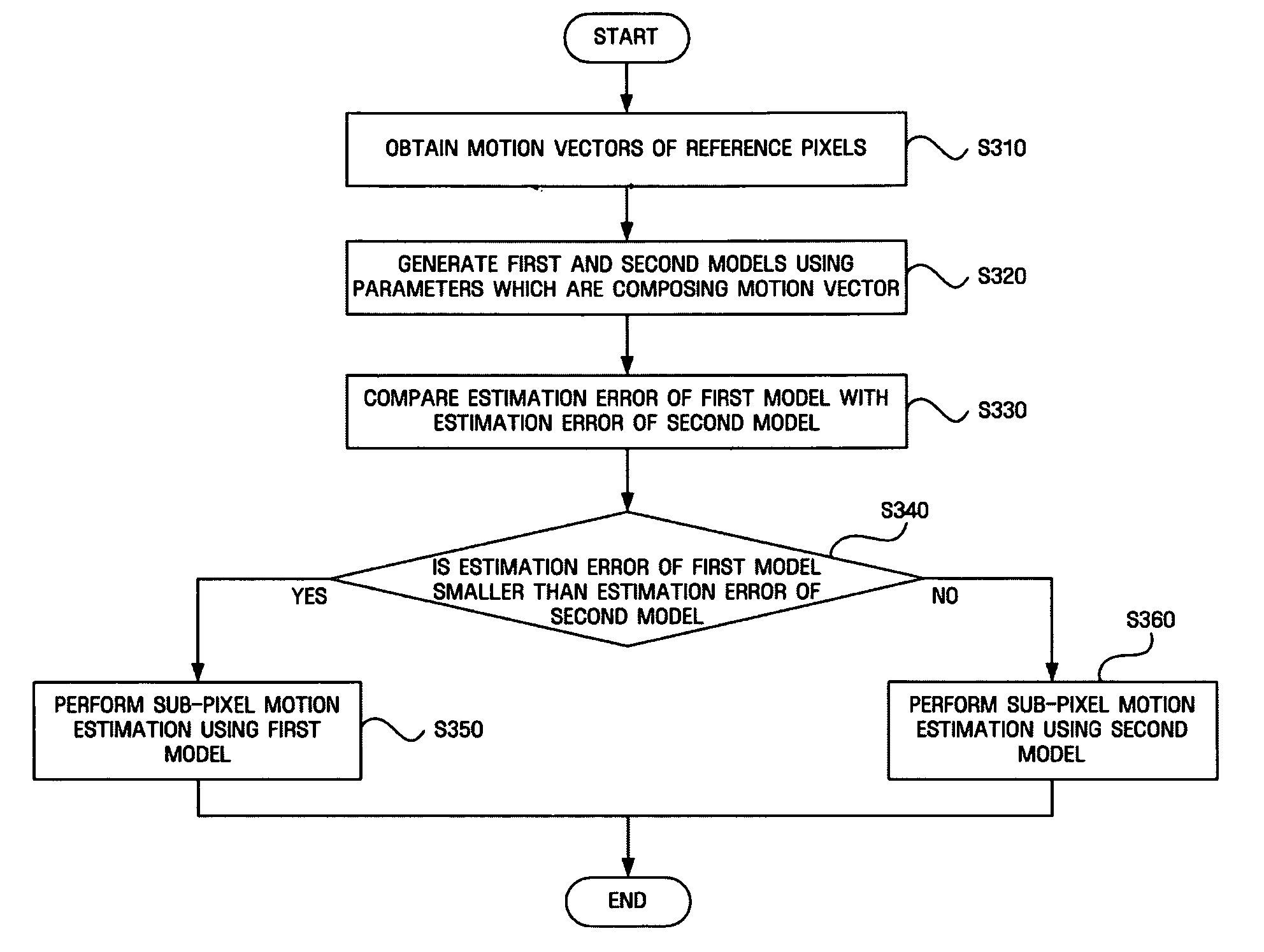 Method and apparatus for encoding video signal with improved compression efficiency using model switching in motion estimation of sub-pixel