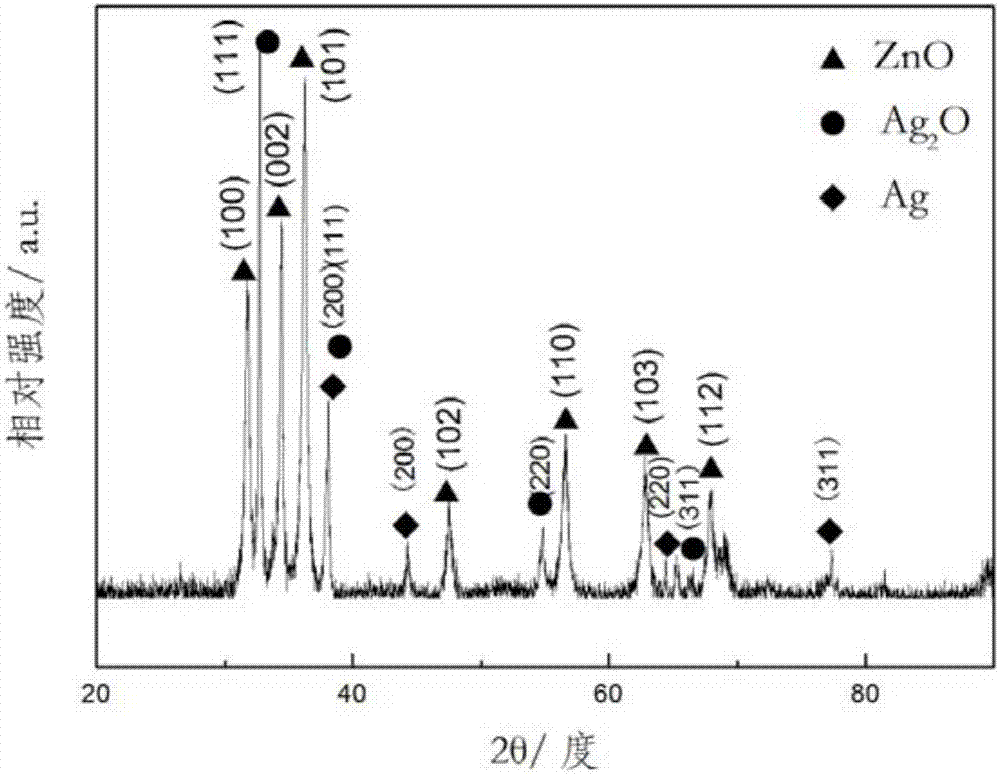 Catalyst for electrochemical reduction of carbon dioxide and preparation method of catalyst